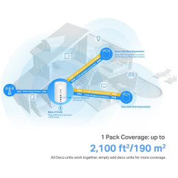 TP-Link Deco X10-4G AX1500 LTE Home Mesh Wi-Fi 6 jednotka, 300 Mbps 2.4GHz + 1201 Mbps 5GHz, 3x GLAN, SIM slot