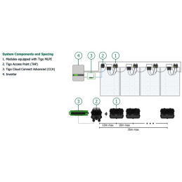 Tigo Energy TAP přístupový bod pro Cloud Connect Advanced (CCA)