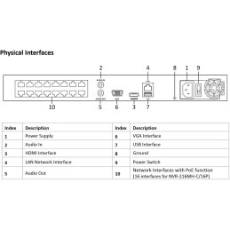 HiLook Powered by HIKVISION/ NVR-216MH-C/16P(D)/ 16 kamer/ 16x PoE/ 8Mpix/ HDMI/ VGA/ 2x USB/ LAN/ 2x SATA/ Kov
