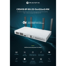 MikroTik Switch/Router CRS418-8P-8G-2S+RM, 5 + 2,4 GHz Wi-Fi 6 4x4 MIMO, 8x GbE, 8x GbE PoE+ (150 W), 2x SFP+, USB 3, L5