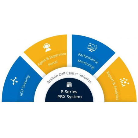 Yeastar UP licence k P550 - fce EP licence + videokonf. hovory, vzd. správu PBX – roční předplatné
